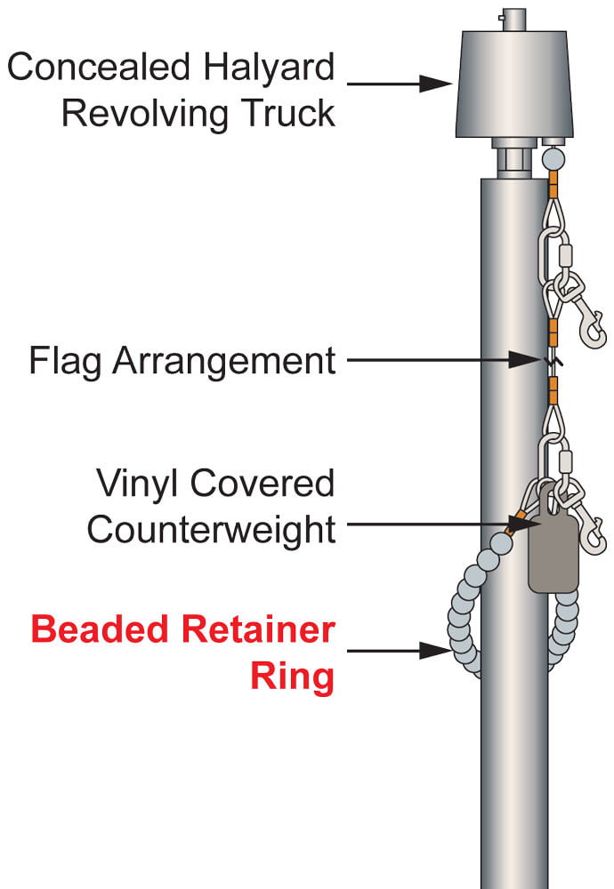 Beaded Retainer Ring Diagram