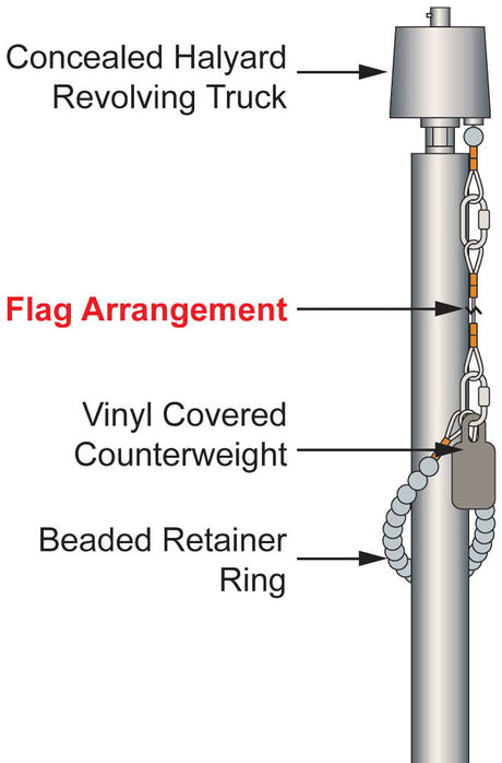 Internal Rope Flagpoles Proudly Made in the USA – Flags USA