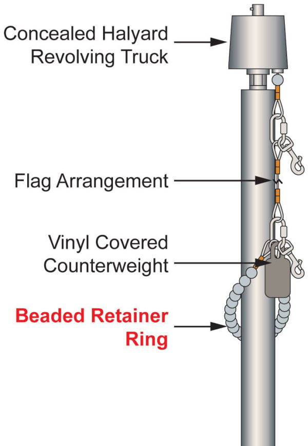 Beaded retainer rings
