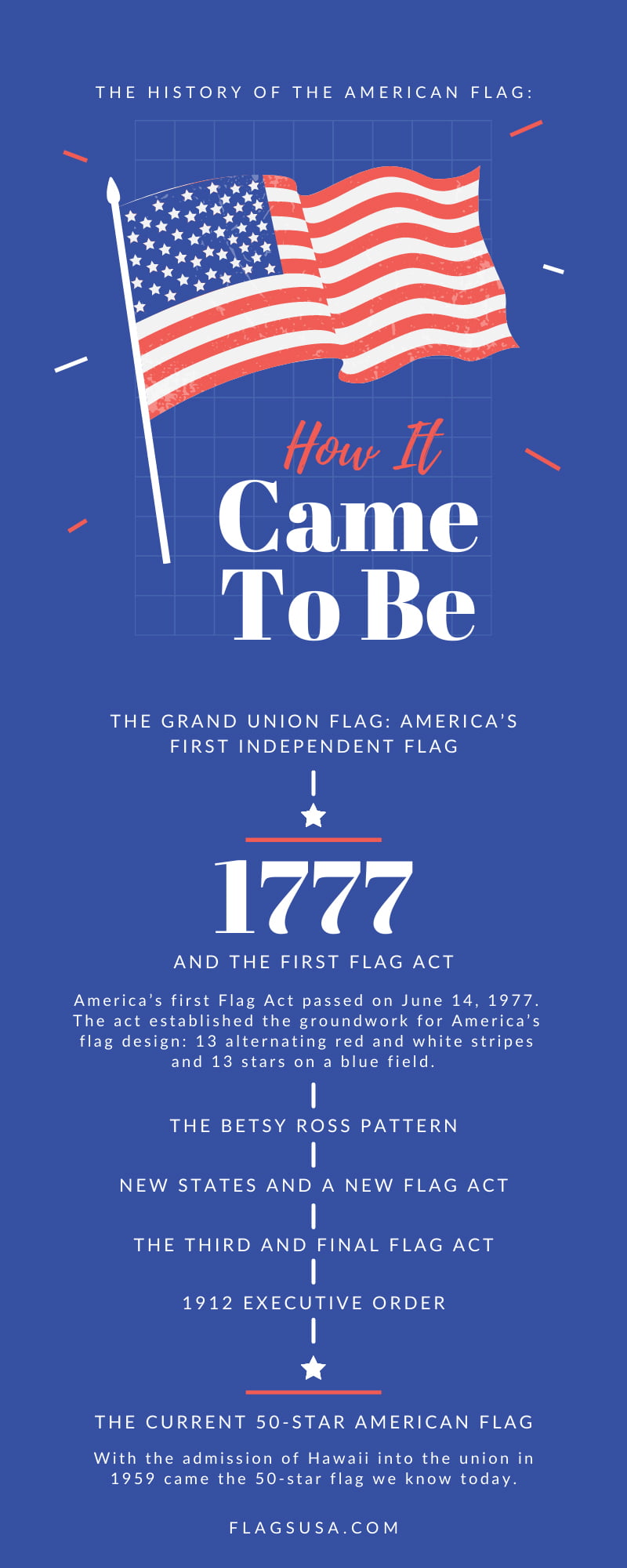 The history of the american flag: how it came to be